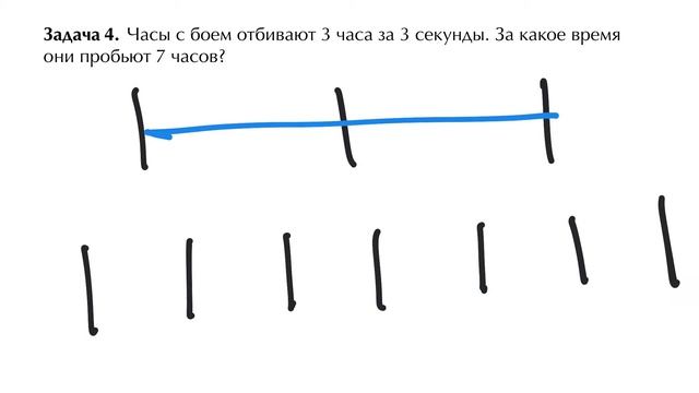 ЦПМ  4 класс  Задачи на стрелочных часах  Задача 4