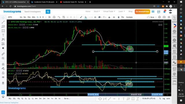 TOP 4 TRENDING STOCKS | CHARTING SESSION USING MARSI TRADING SETUP & PRICE ACTION JULY 18, 2020