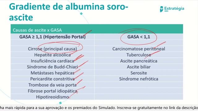 Hepatologia | Revisando com Questões 2021 смотреть онлайн