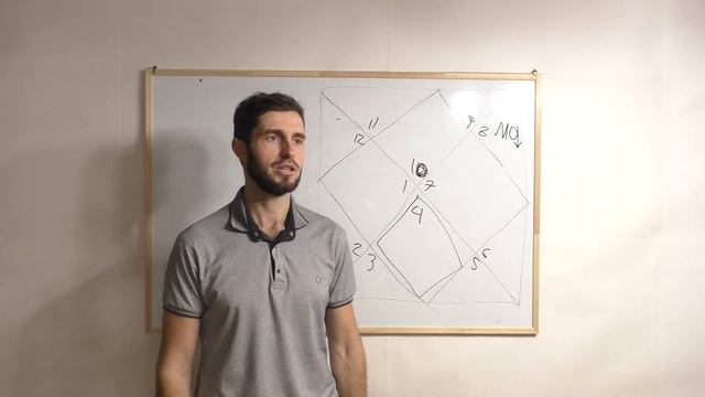 Астрология 7й дом  Партнеров, эмиграции, сексуальных страстей Ч 2