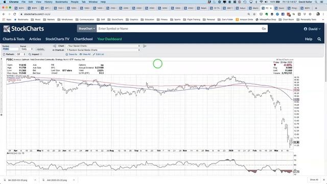 Friday Routine | David Keller, CMT | The Final Bar смотреть онлайн