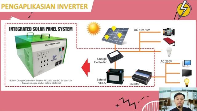 ELEKTRONIKA DAYA | MODUL 2-INVERTER