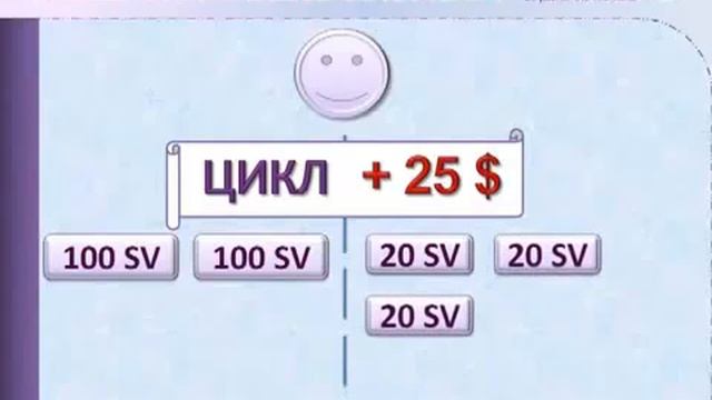 Маркетинг план мега - доходов Talk Fusion. - YouTube.flv смотреть онлайн