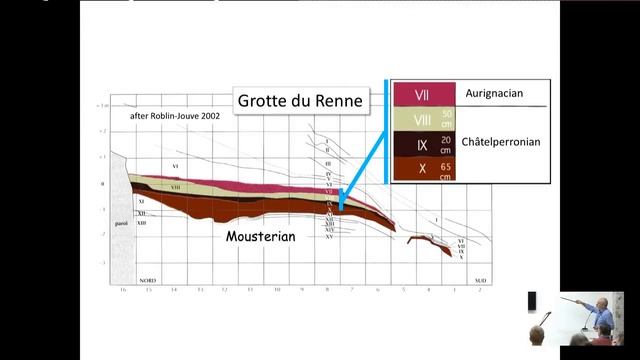 Francesco d’Errico - Neandertals and the end of the one-fossil-species-one-cognition axiom смотреть онлайн