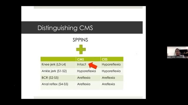Double C:EM . An inevitable Orthopaedic Emergencies by Dr (Mr) Amir Fariz Zakaria, Consultant Ortho смотреть онлайн
