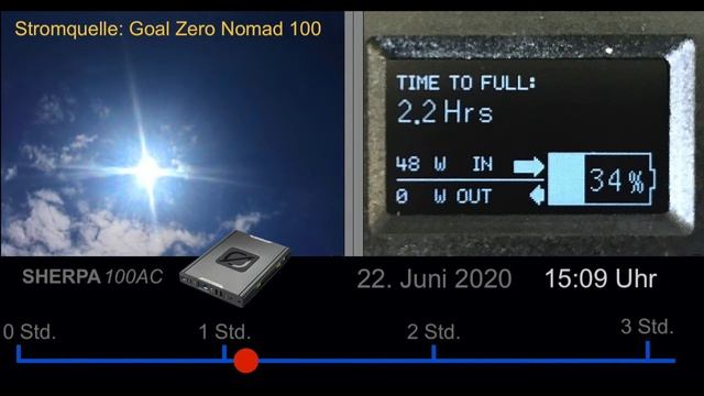 GOAL ZERO Nomad100 -- GOAL ZERO Sherpa100AC смотреть онлайн