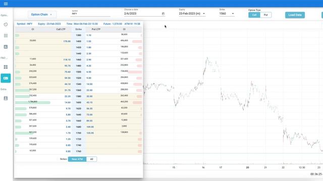 All FNO Stocks Option Historical Data with tradingview | Historical Option data for stocks & Index смотреть онлайн
