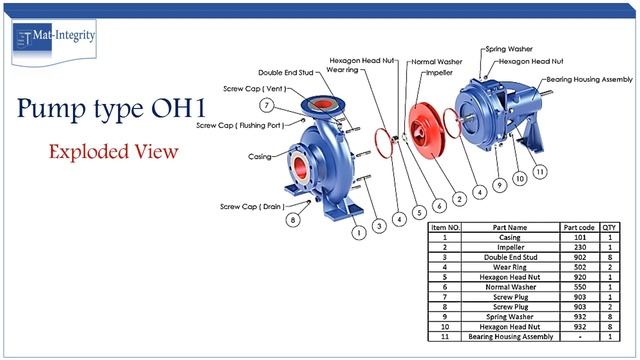 API 610 Centrifugal Pump Overhung type OH1 vs OH2 смотреть онлайн