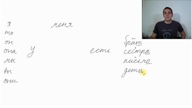 G2 Genitive Case Personal Pronouns Родительный падеж Russian Lessons Grammar смотреть онлайн