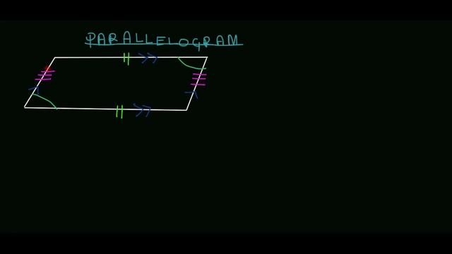 PROPERTIES OF QUADRILATERALS смотреть онлайн