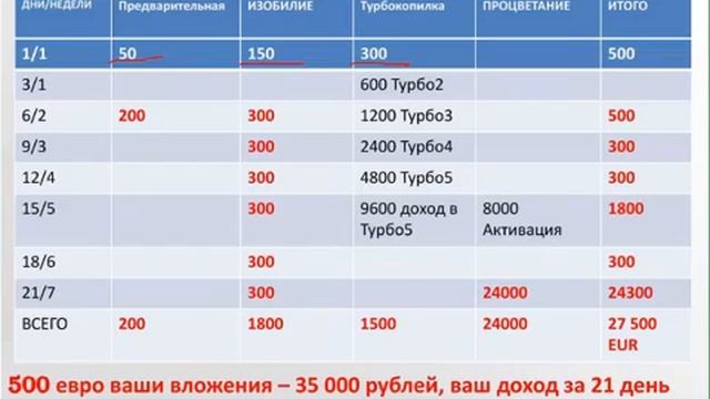 МЕЧТЫ СБЫВАЮТСЯ С PROSPERITY CLUB ПРЕЗЕНТАЦИЯ ОТ 17 07 17