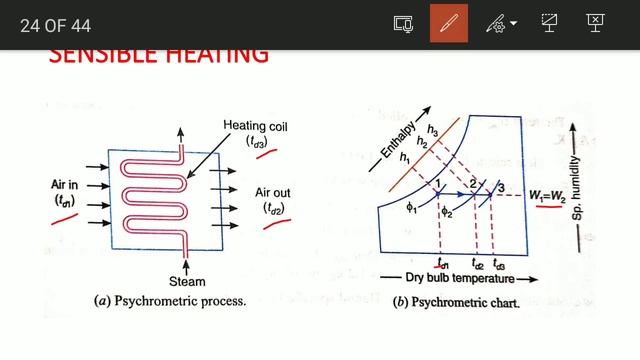 RAC MODULE III REVISION