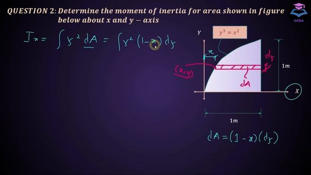 Moment of inertia| Area defined by a curve| Lec-3 смотреть онлайн