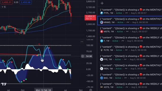 How to use the 9 EMA on Weekly Charts 📈 | Exponential Moving Average смотреть онлайн