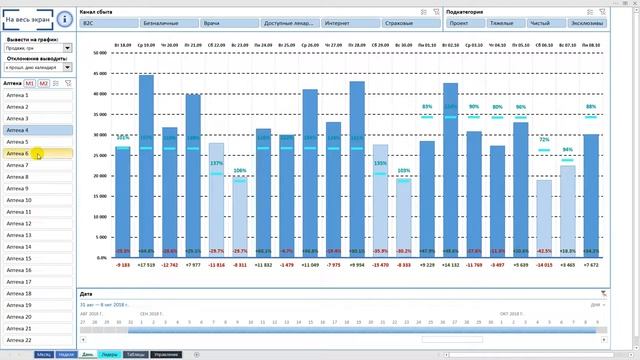 Дашборд в Excel - Отчет о продажах _ Анализ дней недели смотреть онлайн