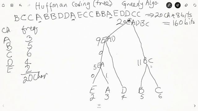 Huffman Coding Compression Algorithm смотреть онлайн