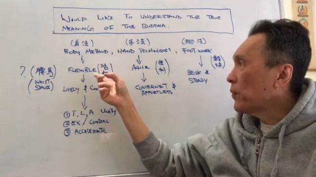 Understand the truth of Traditional Chinese martial art with General Qi Jiguang classic part 1 смотреть онлайн