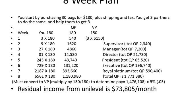 Get Rich Quick with the 72 Hour Weight Loss System смотреть онлайн