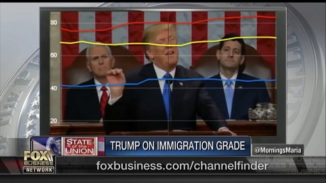 Voters' reaction to Trump's State of the Union смотреть онлайн