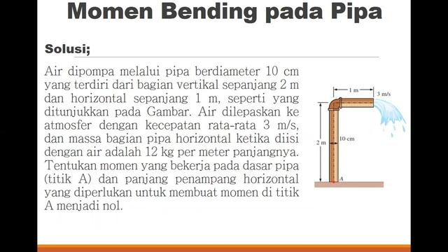 Mekanika Fluida; Pertemuan 9; Persamaan Momentum Angular