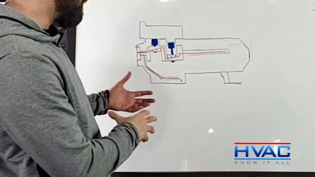 Compressor Oil Return And Oil Failure Controls
