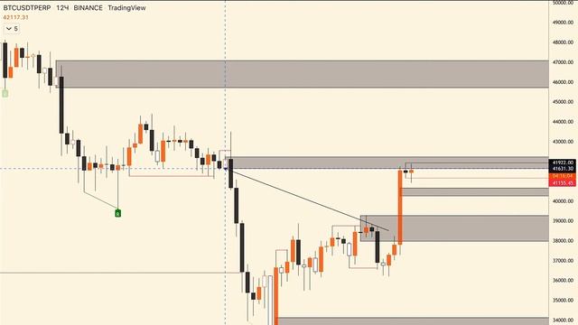 #Btc $34400 в ближайшее время? смотреть онлайн