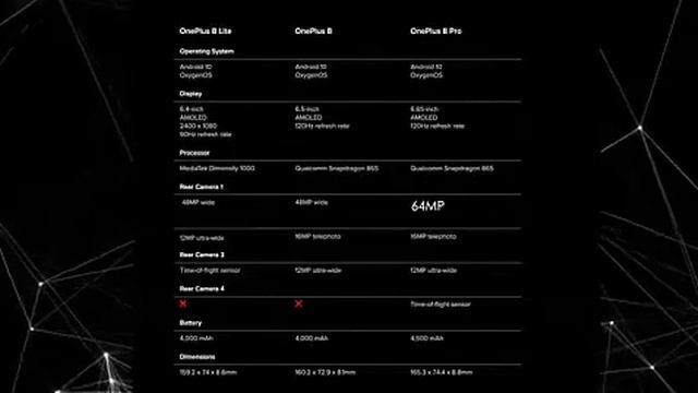 One plus 8 PRO VS One plus 8 смотреть онлайн