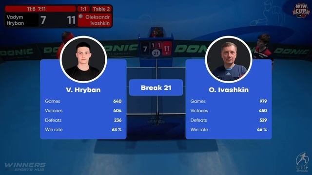 23:15 Vadym Hryban 3-1 Oleksandr Ivashkin West 6  WIN CUP 28.01.2023 | TABLE TENNIS WINCUP