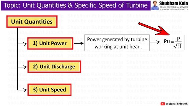 Unit Quantities: Unit Power, Unit Speed & Unit Discharge | Specific Speed of Turbine | Shubham Kola смотреть онлайн