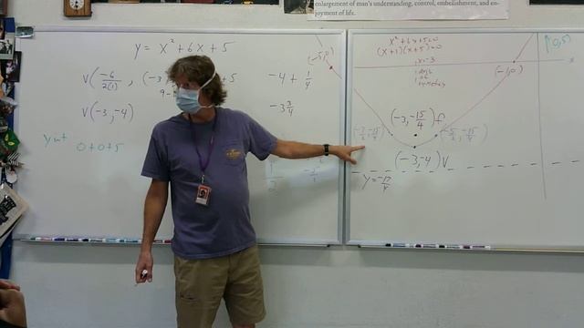 y=ax^2+bx+c Parabola смотреть онлайн