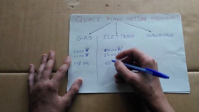 Piano cottura Gas VS Elettrico VS Induzione: quale è il migliore?? смотреть онлайн