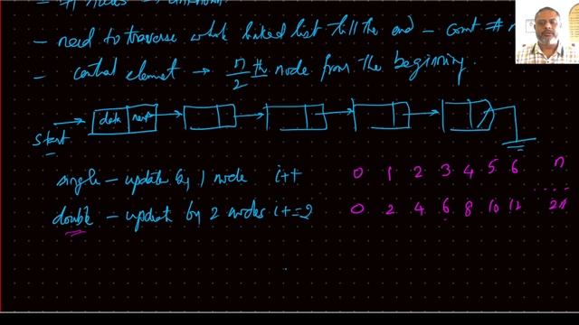 CIP-33- Finding The Central Element Of A Linked List