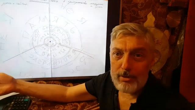 Ответы перед СОЛНЦЕСТОЯНИЕМ смотреть онлайн