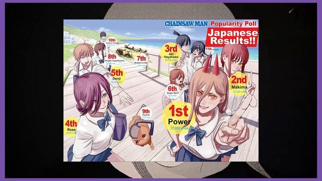 How Chainsaw Man Creates Dark Humor With Plot Armor смотреть онлайн