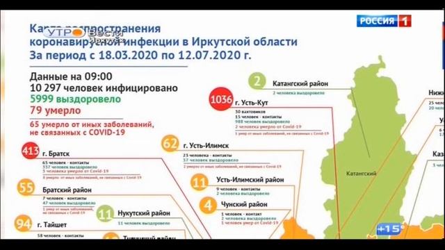 Утро Вести Иркутск. Выпуск от 13.07.2020 05:35