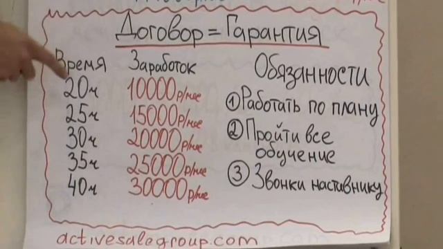 1000 баллов за каталог на корпоративных продажах Ястребов Владимир смотреть онлайн