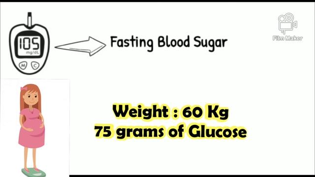 Oral Glucose Tolerance Test смотреть онлайн
