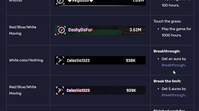 Как получить все титулы в Sol's RNG?
