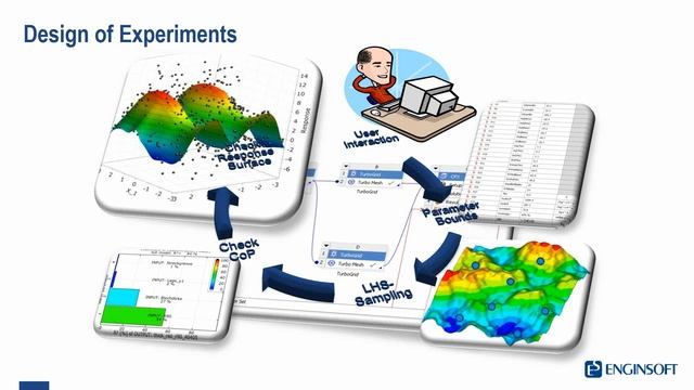 Migliorare efficienza e contemporaneamente l’NPSH nelle pompe centrifughe смотреть онлайн
