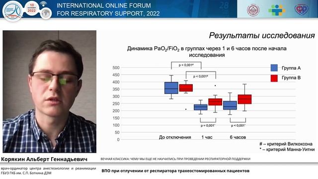 ВПО при прекращени ИВЛ Карякин А.Г. 2022