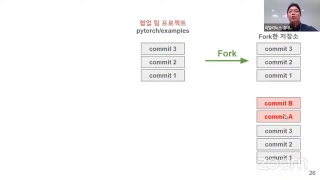리얼리눅스 10월 무료세미나: 초보자를 위한 Git 협업개발 핵심 포인트 смотреть онлайн
