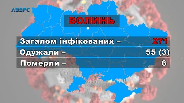 На Волині підтвердили ще 11 випадків корона вірусу смотреть онлайн