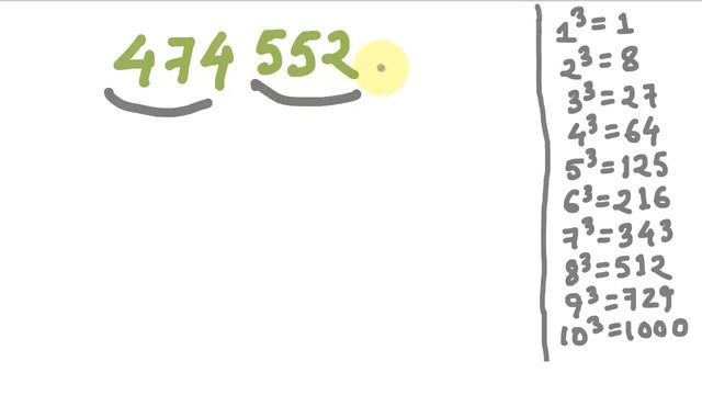 Shortcut Method Of Finding Cube Root Of A Number-vedic Math Tricks