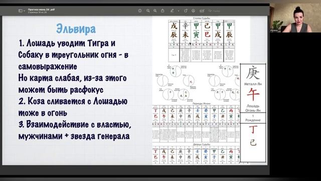 Прогноз по Ба Цзы на месяц Лошадь. Прогноз на июнь. Месяц Металлической Лошади смотреть онлайн