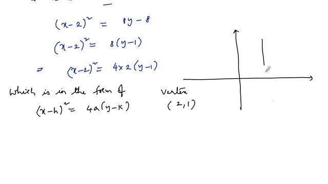 Write the equation of directrix of parabola x²-4x-8y+12=0|RD Sharma|11|VSAQ|TERM|CBSE|NCERT|2021|CE смотреть онлайн