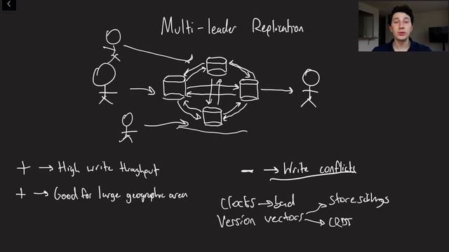 Replication Summarized In 9 Minutes | Systems Design Interview 0 To 1 With Ex-Google SWE