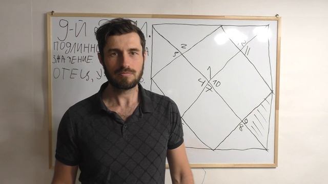 Астрология 9 й дом Дом Дом Удачи, Отца, Подлинного предназначения Ч 1