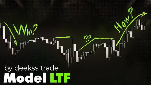 ЗДЕСЬ вся логика движения Market Makers на рынке! смотреть онлайн