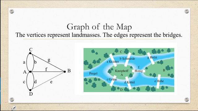 Euler Part 2: Use Euler's Theorem to Solve the Konigsberg Bridge Problem смотреть онлайн