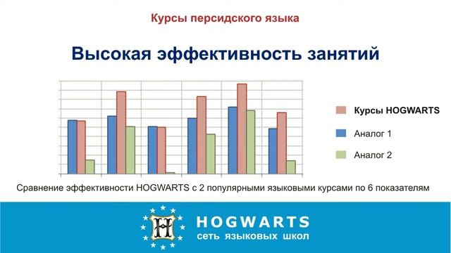 Курсы персидского языка , репетитор курсы персидского HOGWARTS смотреть онлайн
